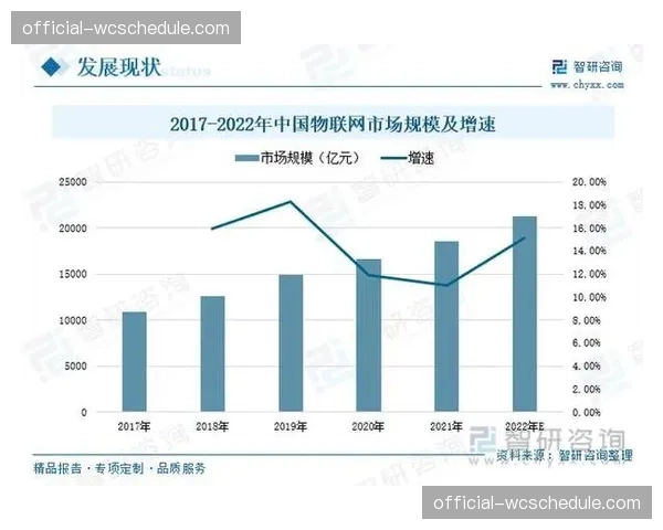 数据分析公司股价上涨,欧冠球队对“实时转换预测模型”需求激增 数据分析公司股价上涨,欧冠球队对“实时转换预测模型”需求激增
